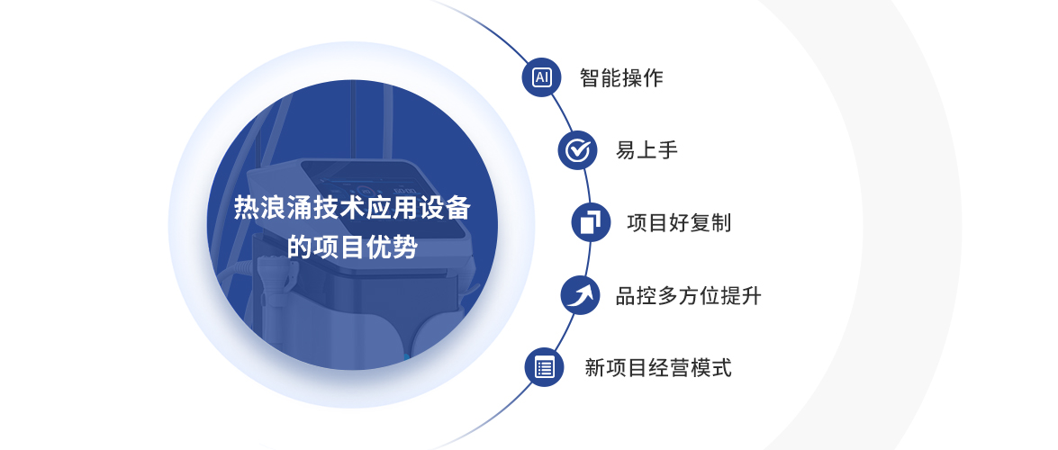 玩轉(zhuǎn)“多元化”護理 | 亮而彩“熱浪涌”將亮相深圳大健康博覽會！